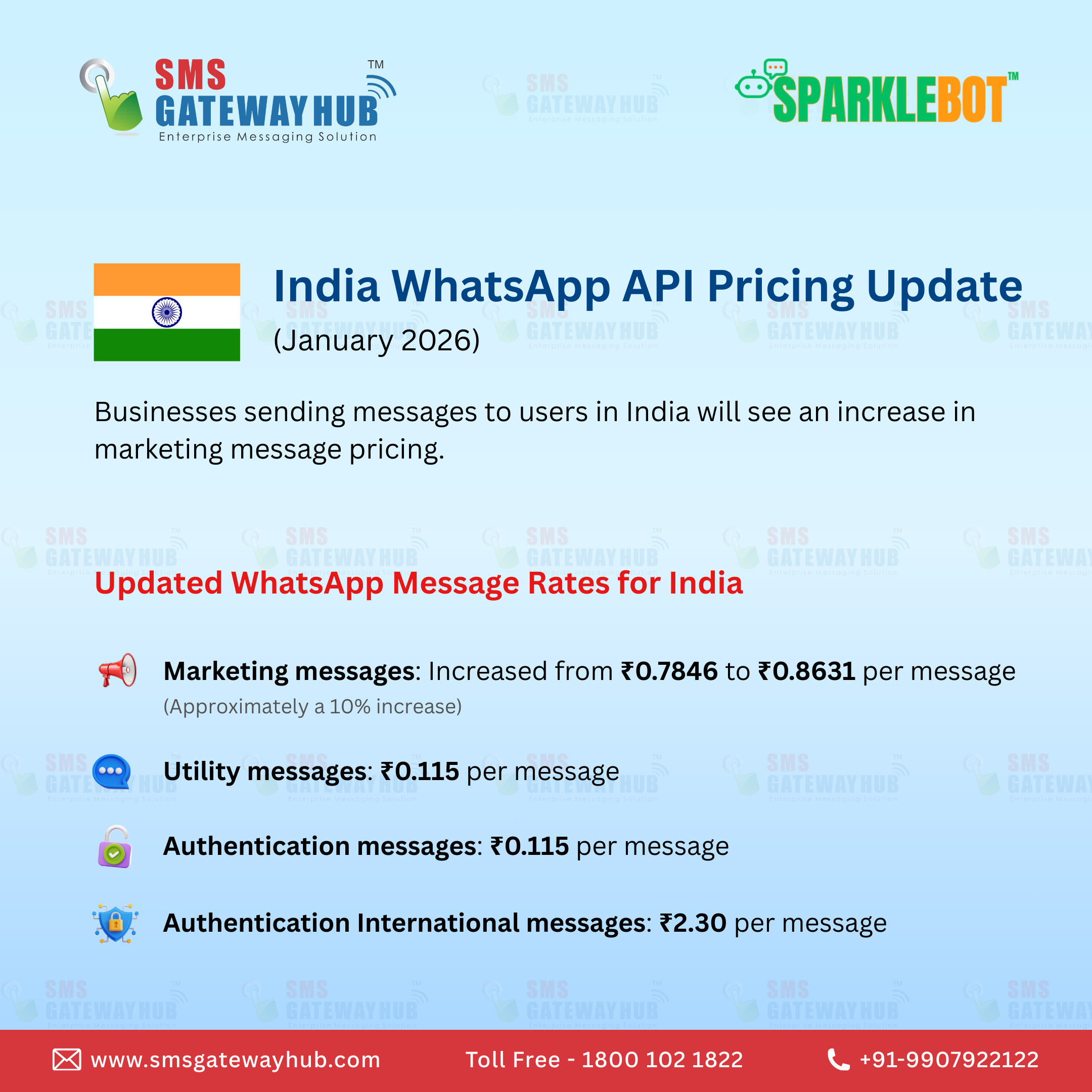 Whatsapp Conversion Rate