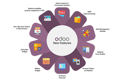 Odoo Smsgatewayhub SMS