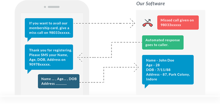 Bulk SMS Marketing